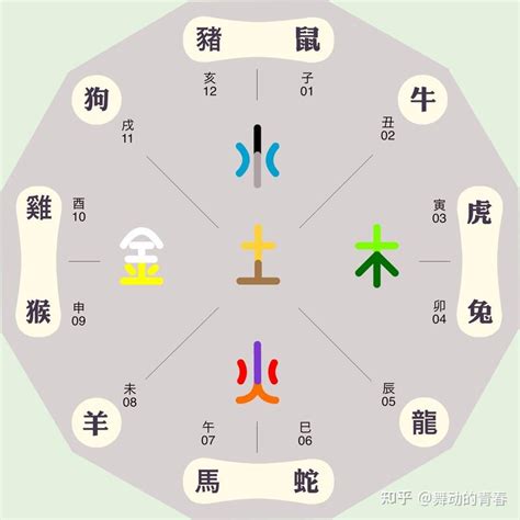 粉紅色五行|五行、方位、顏色、生肖、天干地支等對應關係